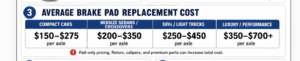 brake pad cost by type