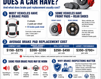 brake pad cost and number guide