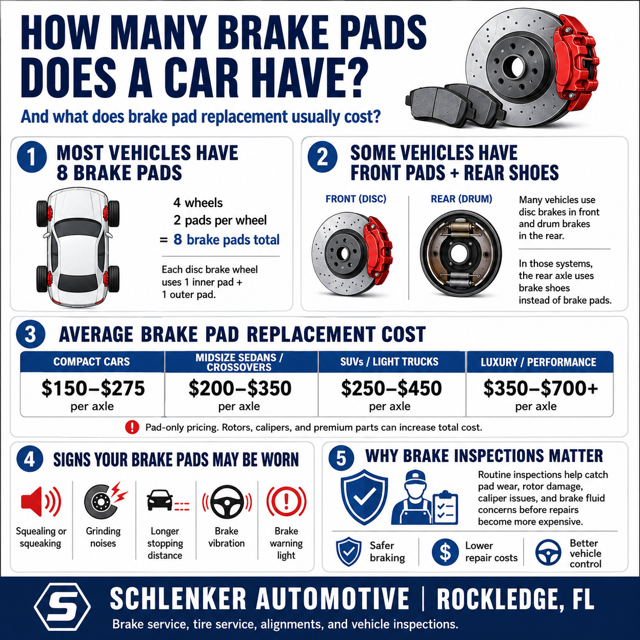 brake pad cost and number guide